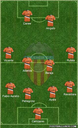 Valencia C.F., S.A.D. Formation 2014