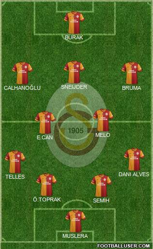 Galatasaray SK Formation 2014