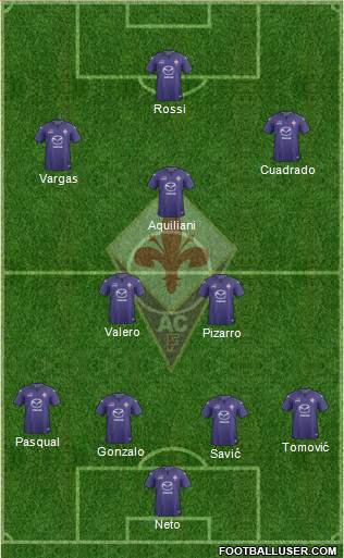 Fiorentina Formation 2014