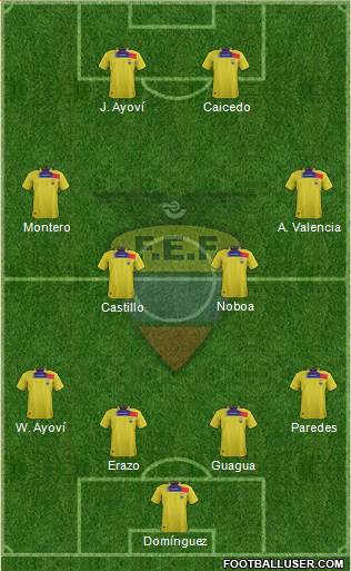 Ecuador Formation 2014