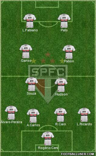 São Paulo FC Formation 2014