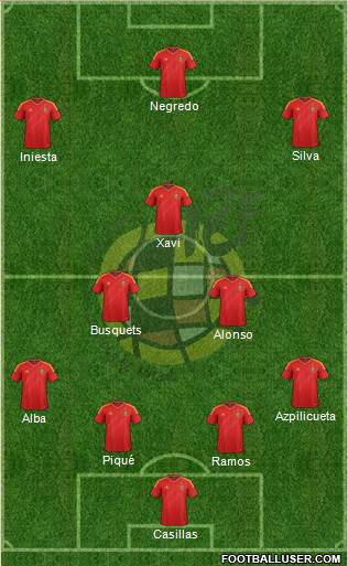 Spain Formation 2014