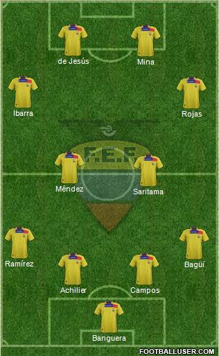 Ecuador Formation 2014