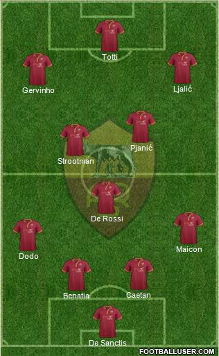 AS Roma Formation 2014