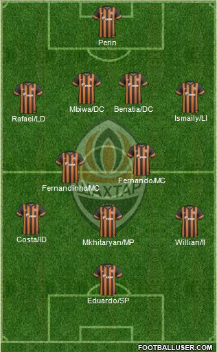 Shakhtar Donetsk Formation 2014