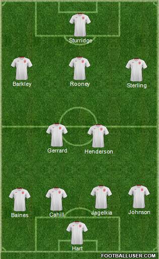 England Formation 2014