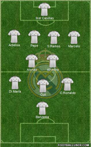 Real Madrid C.F. Formation 2014