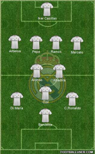 Real Madrid C.F. Formation 2014