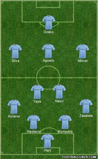 Manchester City Formation 2014