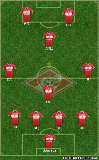 Spartak Moscow Formation 2014