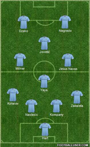 Manchester City Formation 2014