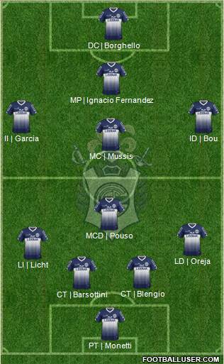 Gimnasia y Esgrima de La Plata Formation 2014