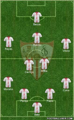 Sevilla F.C., S.A.D. Formation 2014