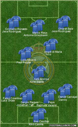 Real Madrid C.F. Formation 2014