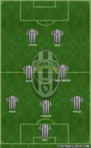 Juventus Formation 2014