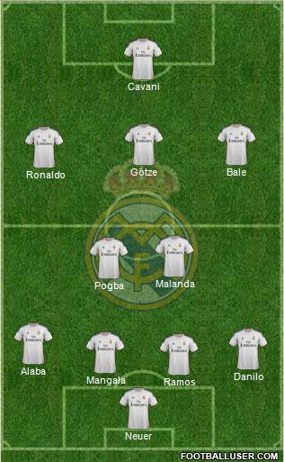 Real Madrid C.F. Formation 2014