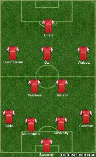 Arsenal Formation 2014