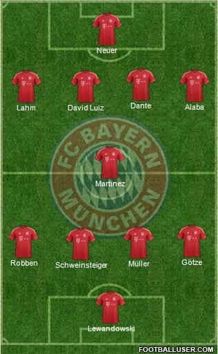 FC Bayern München Formation 2014