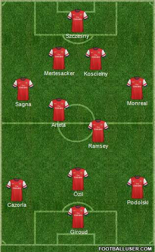 Arsenal Formation 2014