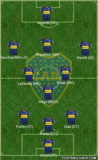 Boca Juniors Formation 2014