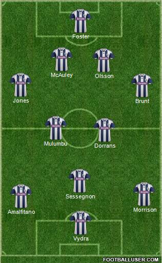 West Bromwich Albion Formation 2014