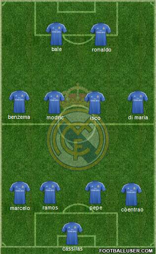 Real Madrid C.F. Formation 2014