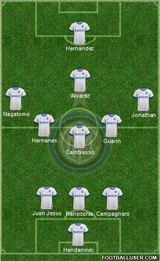F.C. Internazionale Formation 2014
