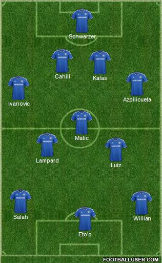 Chelsea Formation 2014