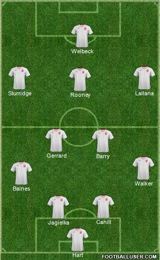 England Formation 2014