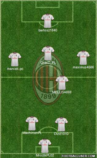 A.C. Milan Formation 2014