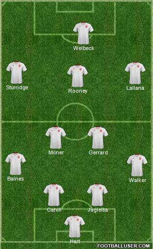 England Formation 2014