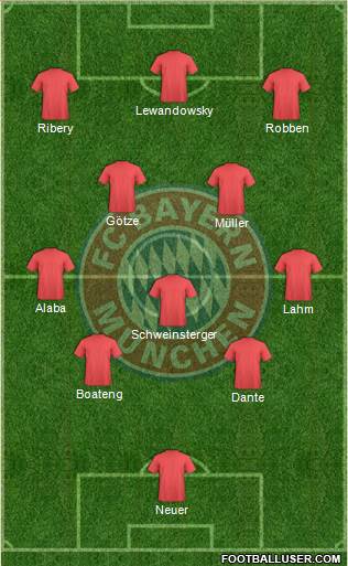 FC Bayern München Formation 2014