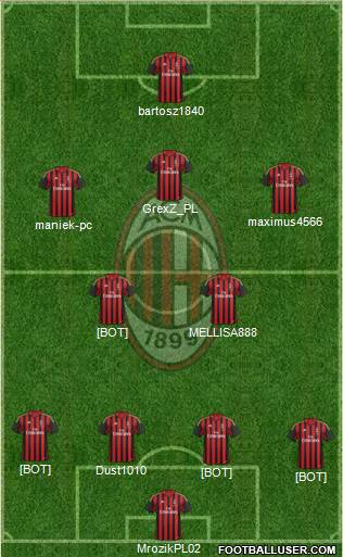 A.C. Milan Formation 2014