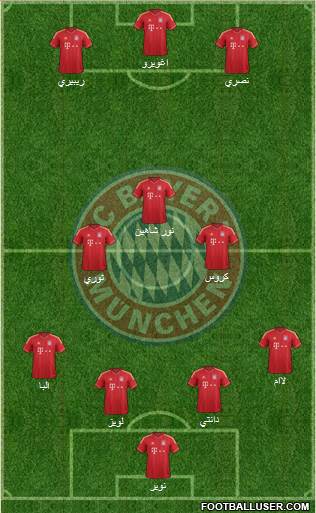 FC Bayern München Formation 2014