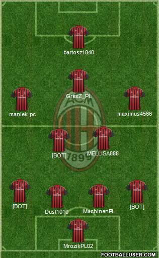 A.C. Milan Formation 2014