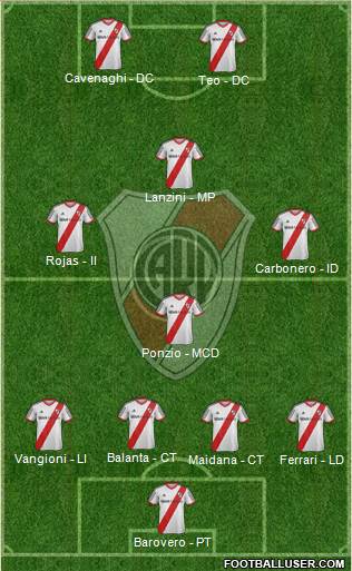 River Plate Formation 2014