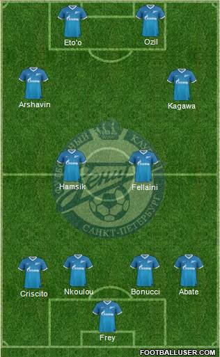 Zenit St. Petersburg Formation 2014