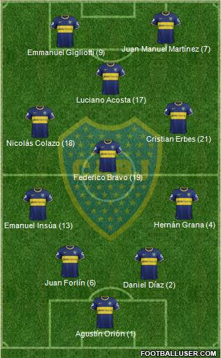 Boca Juniors Formation 2014