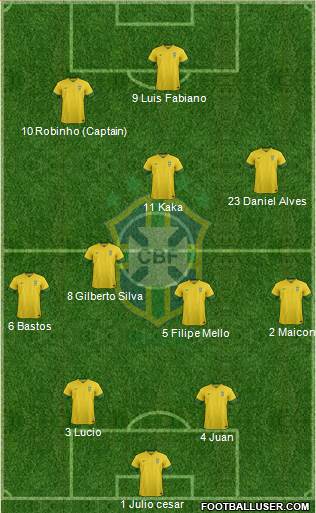 Brazil Formation 2014