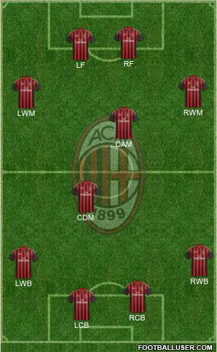 A.C. Milan Formation 2014