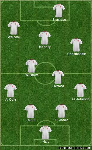 England Formation 2014