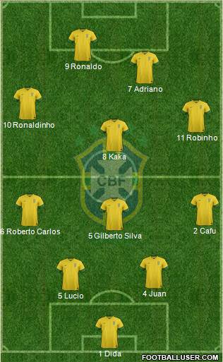 Brazil Formation 2014