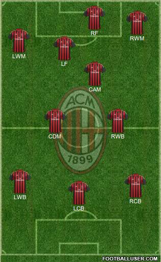 A.C. Milan Formation 2014