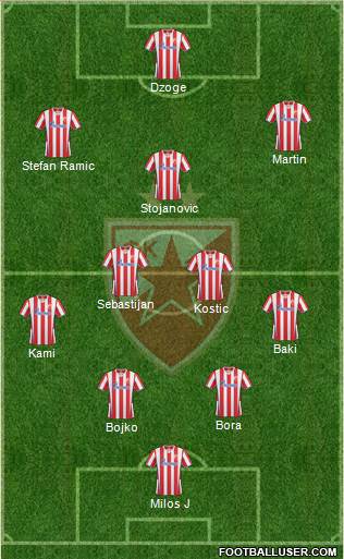 FC Red Star Belgrade Formation 2014