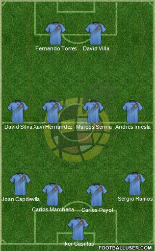 Spain Formation 2014