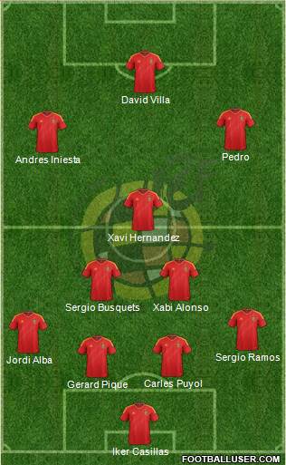 Spain Formation 2014