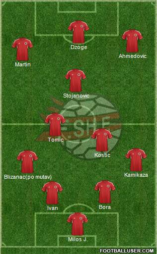 Albania Formation 2014