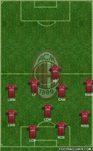 A.C. Milan Formation 2014