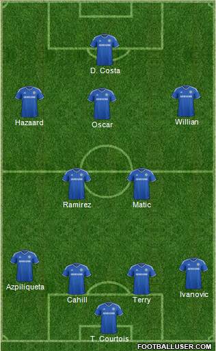 Chelsea Formation 2014