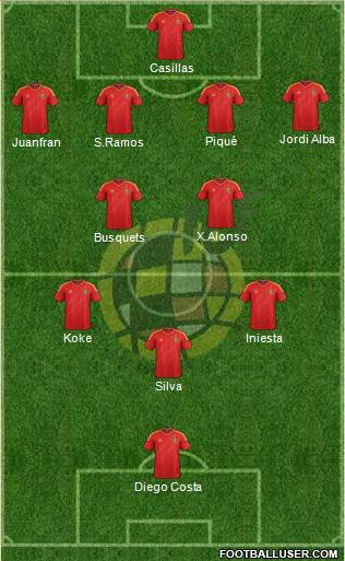 Spain Formation 2014